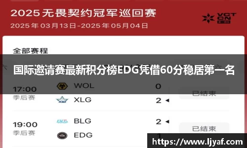 国际邀请赛最新积分榜EDG凭借60分稳居第一名