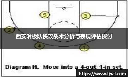 西安滑板队快攻战术分析与表现评估探讨