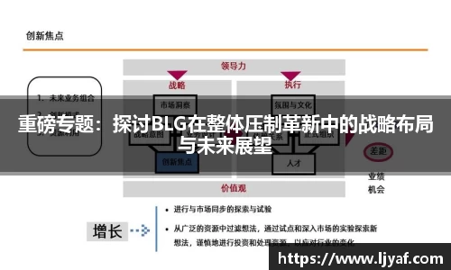 重磅专题：探讨BLG在整体压制革新中的战略布局与未来展望